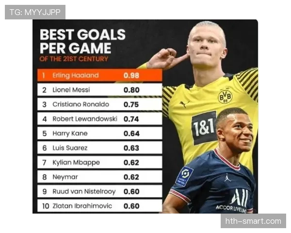 哈兰德与梅西同年龄阶段进球效率对比分析 哈兰德与梅西同年龄阶段进球效率对比分析