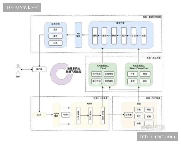 厄德高：从组织者到得分手的数据进化分析