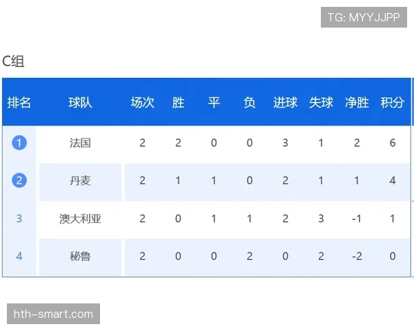 世界杯G组积分榜与出线概率解析